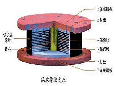 古蔺县通过构建力学模型来研究摩擦摆隔震支座隔震性能