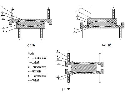 古蔺县建筑摩擦摆隔震支座分类、标记、规格