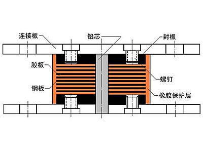 古蔺县抗震支座施工-普通板式橡胶支座厂家